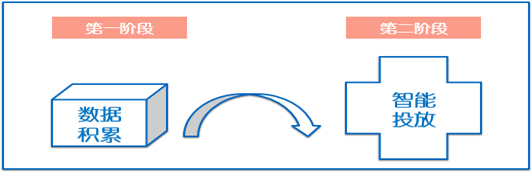 陌陌oCPC投放有什么大招？