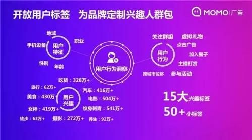 大家为什么喜欢在陌陌投放广告?陌陌推广的效果是不是还不错？