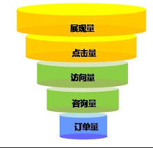 搜狐广告上线需要提供哪些资料?审核规范分别是什么? 搜狐广告上线需要提供哪些资料?审核规范分别是什么?