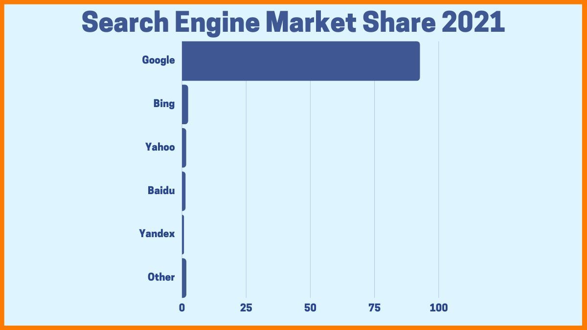 必应营销策略:关于必应(bing)广告相关介绍 必应营销策略:关于必应(bing)广告相关介绍
