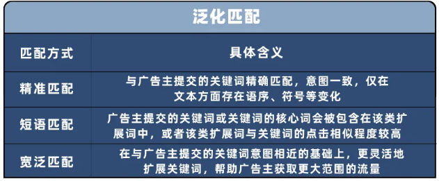 Vivo广告投放虽然套路深，看完这篇就能获量成真！