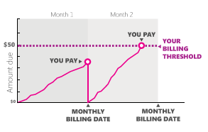 bing广告：微软广告基础之入门《03》