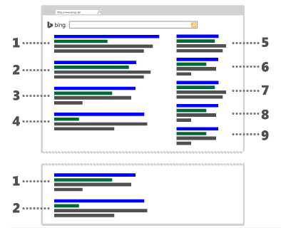 bing广告：微软广告基础之入门《03》