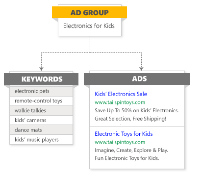 设置您的必应广告系列预算和出价金额 设置您的必应广告系列预算和出价金额