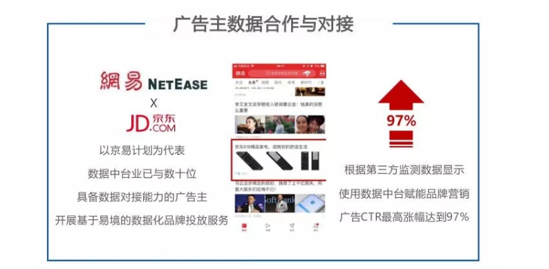 网易易境中台广告怎么投放呢?网易有几个投放平台? 网易易境中台广告怎么投放呢?网易有几个投放平台?