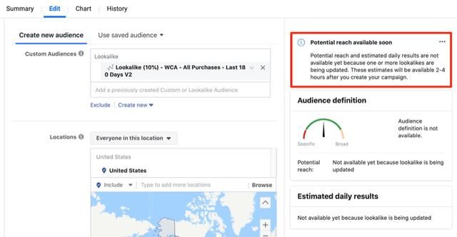 Facebook广告引流，你了解吗？