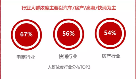 网易易品的广告售卖体系什么样? 网易易品的广告售卖体系什么样?