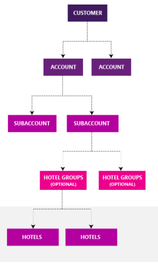 介绍酒店投放的必应广告 介绍酒店投放的必应广告