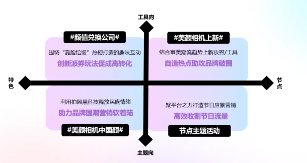 在美图投放广告有何优势？