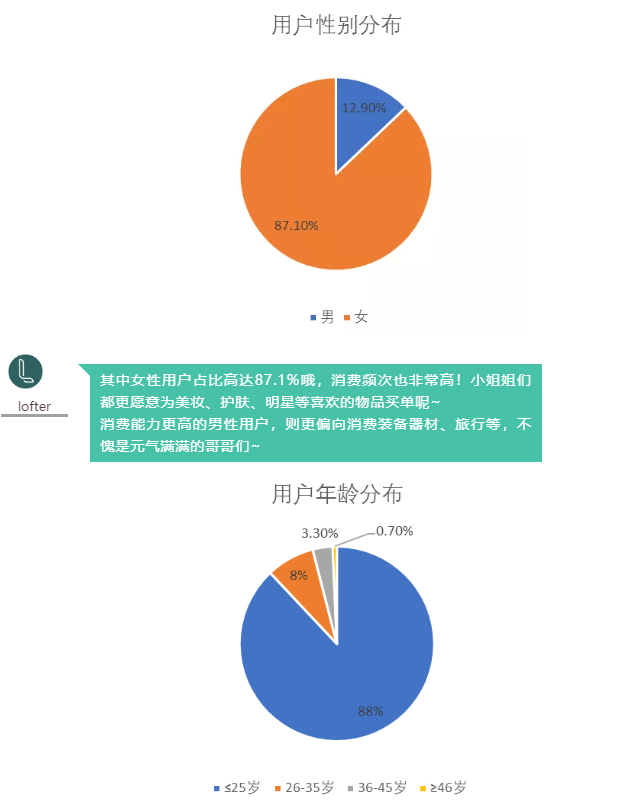 网易广告推广LOFTER X 启动页广告位9月开售 网易广告推广LOFTER X 启动页广告位9月开售