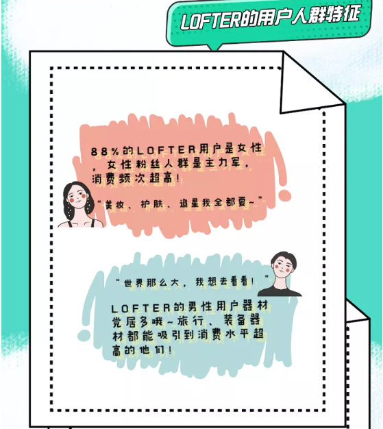 和年轻人玩在一起 | 网易LOFTER广告资源介绍