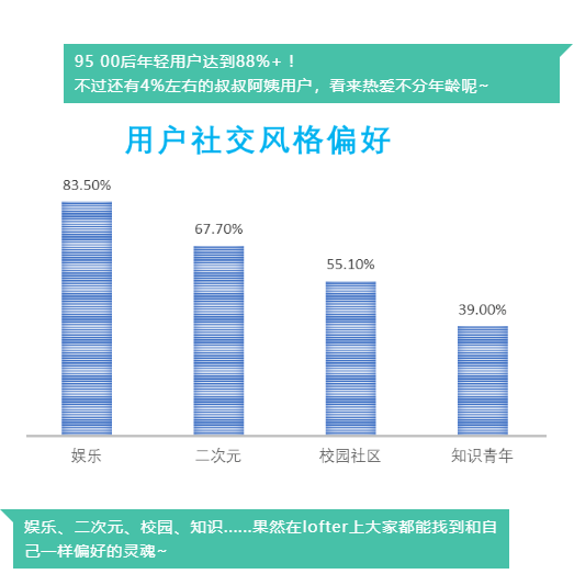 网易广告推广LOFTER X 启动页广告位9月开售 网易广告推广LOFTER X 启动页广告位9月开售