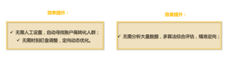 搜狐广告平台:智能定向内部培训文档 搜狐广告平台:智能定向内部培训文档