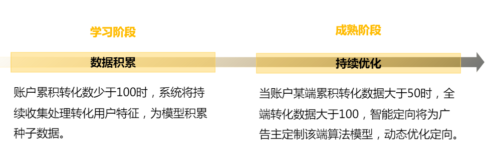 搜狐广告平台:智能定向内部培训文档 搜狐广告平台:智能定向内部培训文档