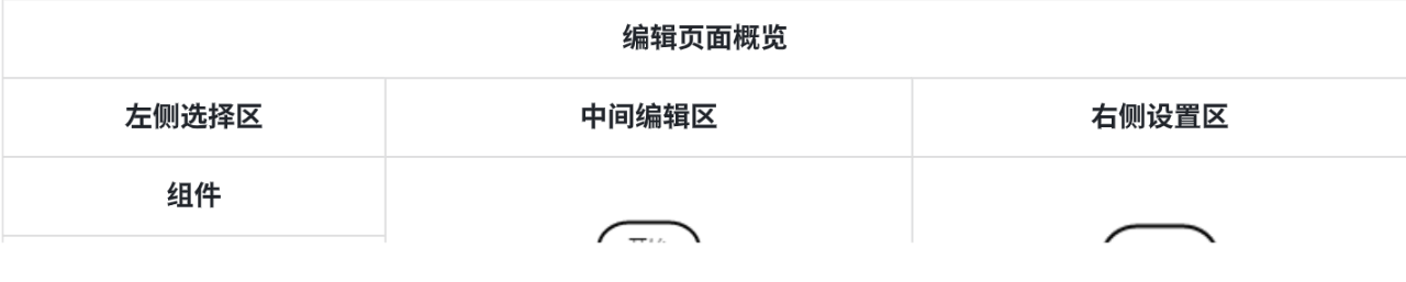 搜狐广告推广:如何新建落地页以及功能介绍 搜狐广告推广:如何新建落地页以及功能介绍