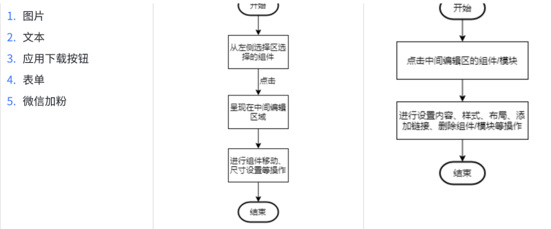 搜狐广告推广:如何新建落地页以及功能介绍 搜狐广告推广:如何新建落地页以及功能介绍