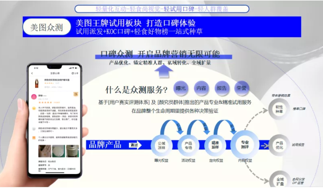 轻食等新锐品牌怎样在美图广告平台营销推广？