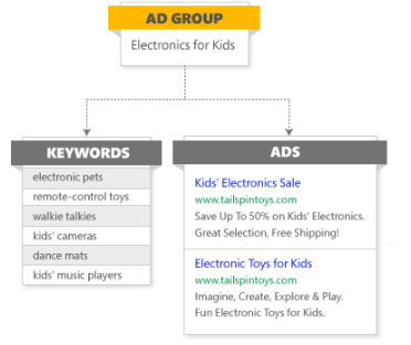 Bing广告账户如何编辑已下载的电子表格以进行批量上传?《01》 Bing广告账户如何编辑已下载的电子表格以进行批量上传?《01》