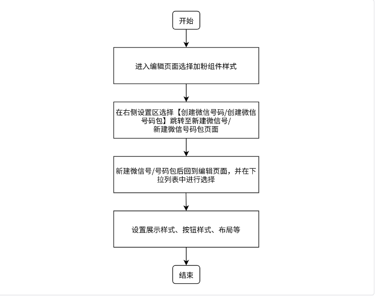搜狐广告:使用微信加粉流程 搜狐广告:使用微信加粉流程