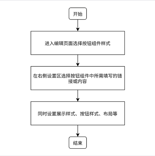 搜狐广告投放:如何在落地页中加粉? 搜狐广告投放:如何在落地页中加粉?