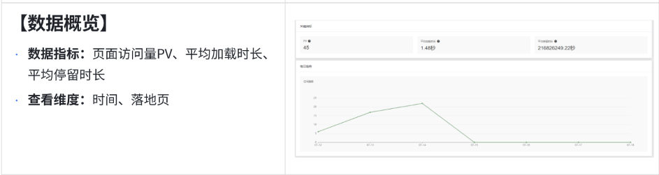 搜狐广告投放：如何使用河小狸建站落地页?