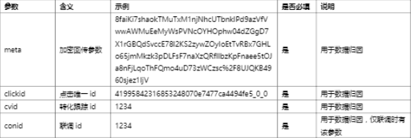 搜狐推广平台:搜狐移动app广告转化数据API对接文档 搜狐推广平台:搜狐移动app广告转化数据API对接文档