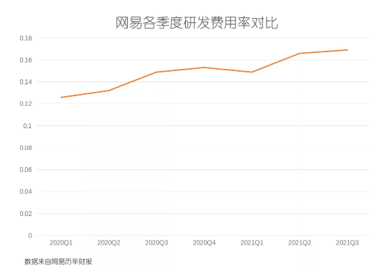 网易推广：抢跑元宇宙，网易新玩法