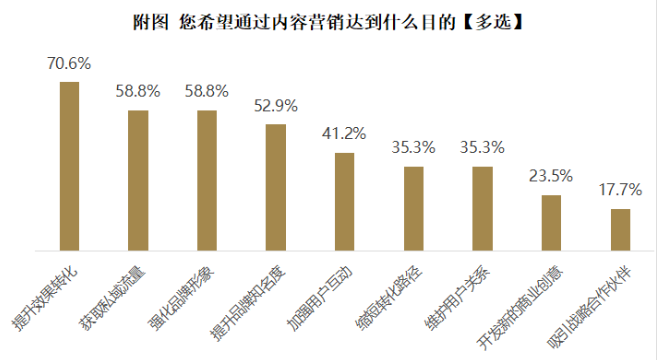 《网易信息流广告十年趋势》发布