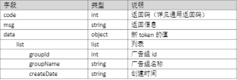 搜狐推广:开放平台说明 搜狐推广:开放平台说明