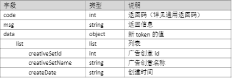 搜狐推广:开放平台说明 搜狐推广:开放平台说明