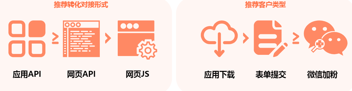 搜狐广告平台:【使用指南】oCPC使用投放建议 搜狐广告平台:【使用指南】oCPC使用投放建议