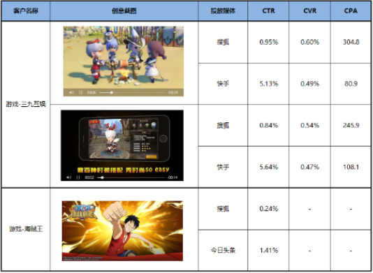 搜狐广告平台:搜狐汇算创意素材指导规范 搜狐广告平台:搜狐汇算创意素材指导规范