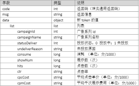 搜狐推广:开放平台说明 搜狐推广:开放平台说明