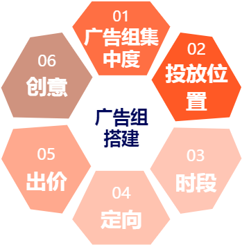 搜狐广告平台:【使用指南】oCPC使用投放建议 搜狐广告平台:【使用指南】oCPC使用投放建议