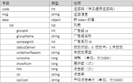 搜狐推广:开放平台说明 搜狐推广:开放平台说明