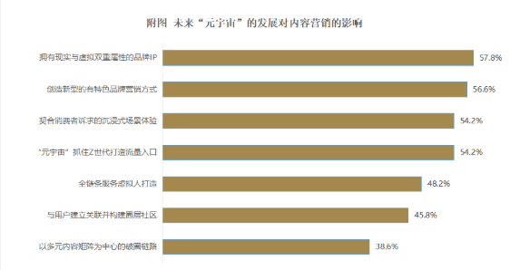 《网易信息流广告十年趋势》发布
