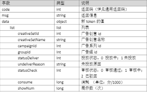 搜狐推广:开放平台说明 搜狐推广:开放平台说明