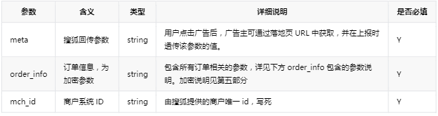 搜狐广告:搜狐移动订单广告转化数据API对接文档 搜狐广告:搜狐移动订单广告转化数据API对接文档