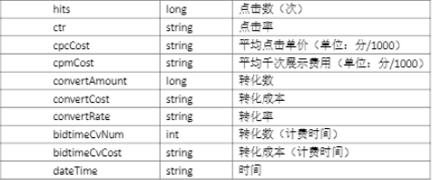 搜狐推广:开放平台说明 搜狐推广:开放平台说明