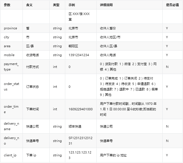 搜狐广告:搜狐移动订单广告转化数据API对接文档 搜狐广告:搜狐移动订单广告转化数据API对接文档