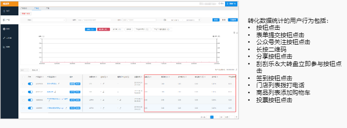 搜狐广告:新品算投放系统快站自建站 搜狐广告:新品算投放系统快站自建站