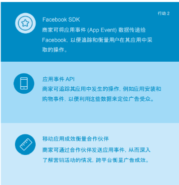 Facebook保护广告用户隐私,打造个性化体验 Facebook保护广告用户隐私,打造个性化体验