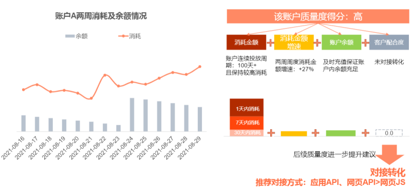 搜狐广告质量度-质量度产品介绍及优化建议 搜狐广告质量度-质量度产品介绍及优化建议