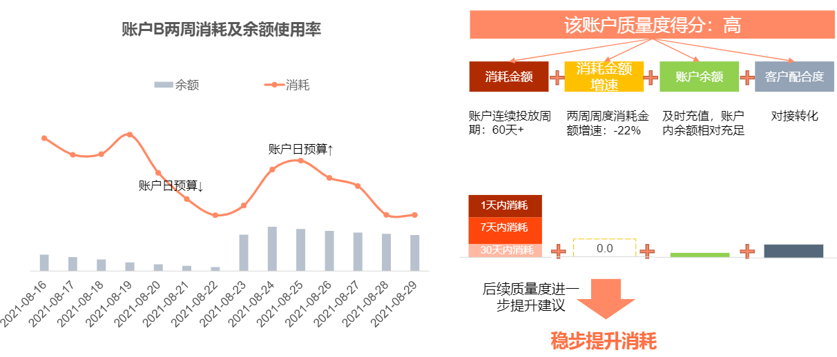 搜狐广告质量度-质量度产品介绍及优化建议 搜狐广告质量度-质量度产品介绍及优化建议