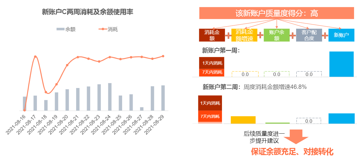 搜狐广告质量度-质量度产品介绍及优化建议 搜狐广告质量度-质量度产品介绍及优化建议