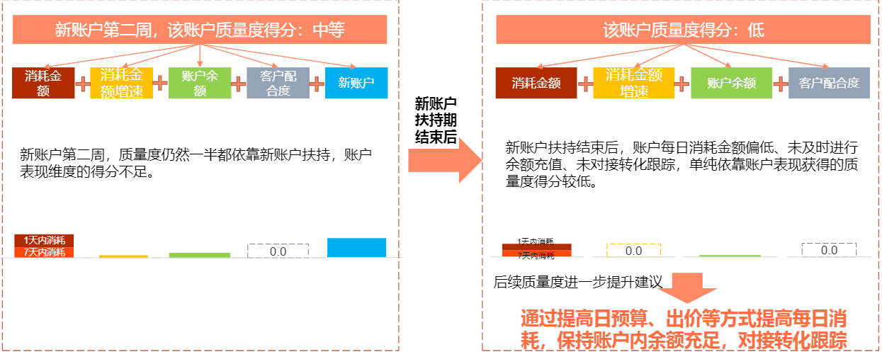一点资讯信息流竞价怎么收费?多样化的发行方式! 一点资讯信息流竞价怎么收费?多样化的发行方式!