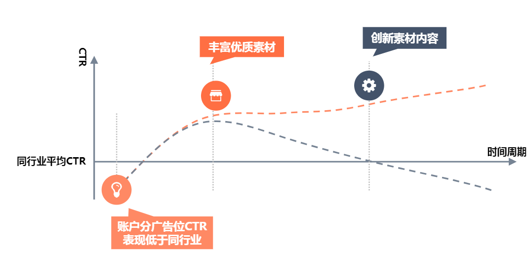 搜狐广告质量度-质量度产品介绍及优化建议 搜狐广告质量度-质量度产品介绍及优化建议