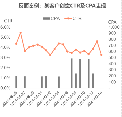 搜狐广告质量度-质量度产品介绍及优化建议 搜狐广告质量度-质量度产品介绍及优化建议