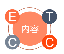 搜狐广告质量度-质量度产品介绍及优化建议 搜狐广告质量度-质量度产品介绍及优化建议