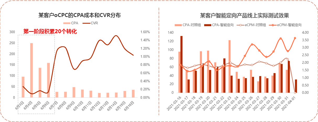搜狐广告质量度-质量度产品介绍及优化建议 搜狐广告质量度-质量度产品介绍及优化建议